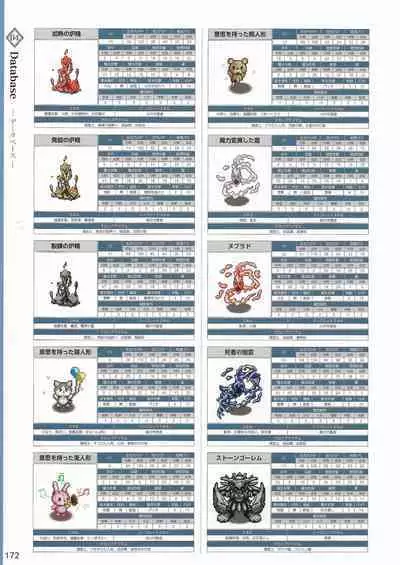 Amayui Labyrinth Meister Perfect Guidebook