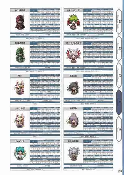 Amayui Labyrinth Meister Perfect Guidebook