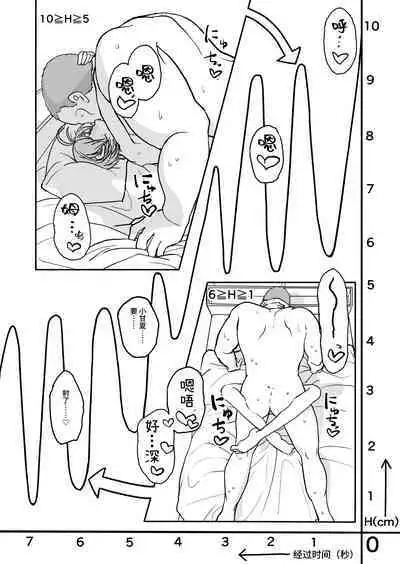 Osatou Amama H no Housoku!