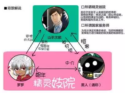 Tatoeba Shota Elf ga Wagaya ni Kitara