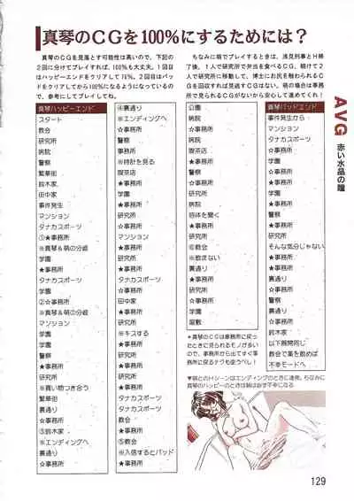 PC Bishoujo Software Strategy Book: Strategy King 2