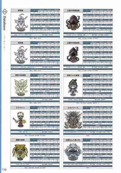 Amayui Labyrinth Meister Perfect Guidebook