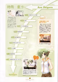 Shuffle! - Visual Fan Book