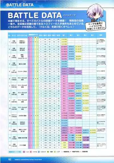 [Lillian] Twinkle☆Crusaders Perfect Visual Book [Kannagi rei･kotamaru]