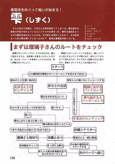 PC Bishoujo Software Strategy Book: Strategy King 2