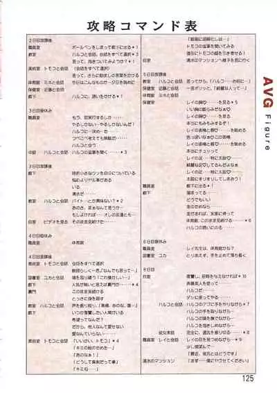 PC Bishoujo Software Strategy Book: Strategy King 2