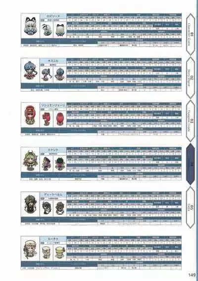 Amayui Labyrinth Meister Perfect Guidebook