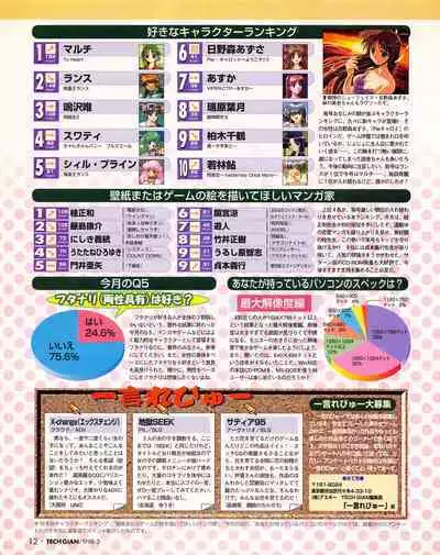 Tech Gian 017 (March 1998)