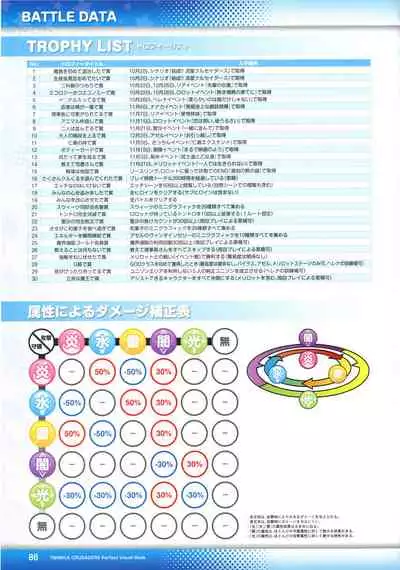 [Lillian] Twinkle☆Crusaders Perfect Visual Book [Kannagi rei･kotamaru]