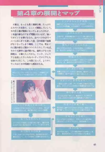 Official Alicesoft Full Completion Guide