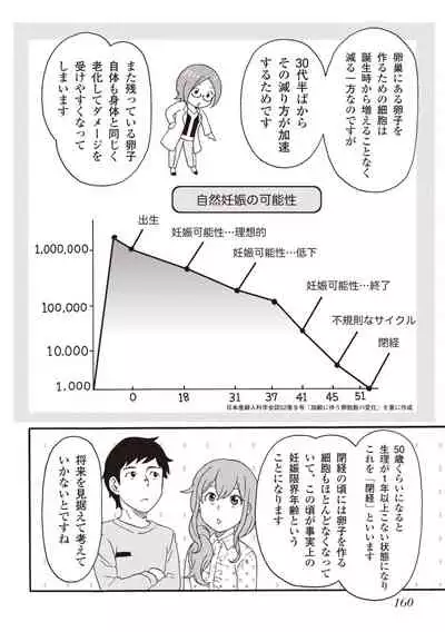 コミック版 女医が教える 本当に気持ちのいいセックス2