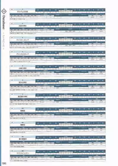 Amayui Labyrinth Meister Perfect Guidebook